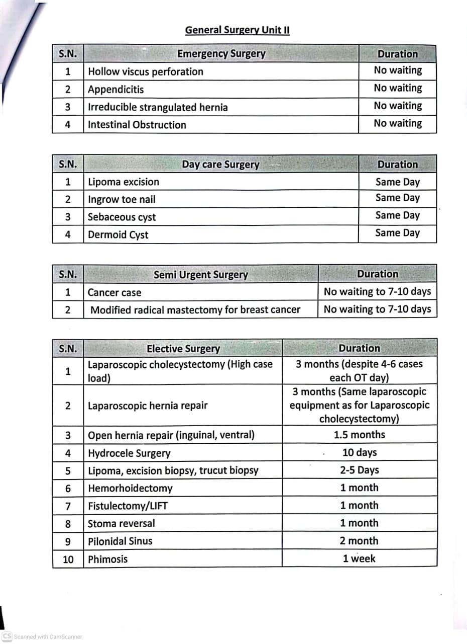 General Surgery Unit-II