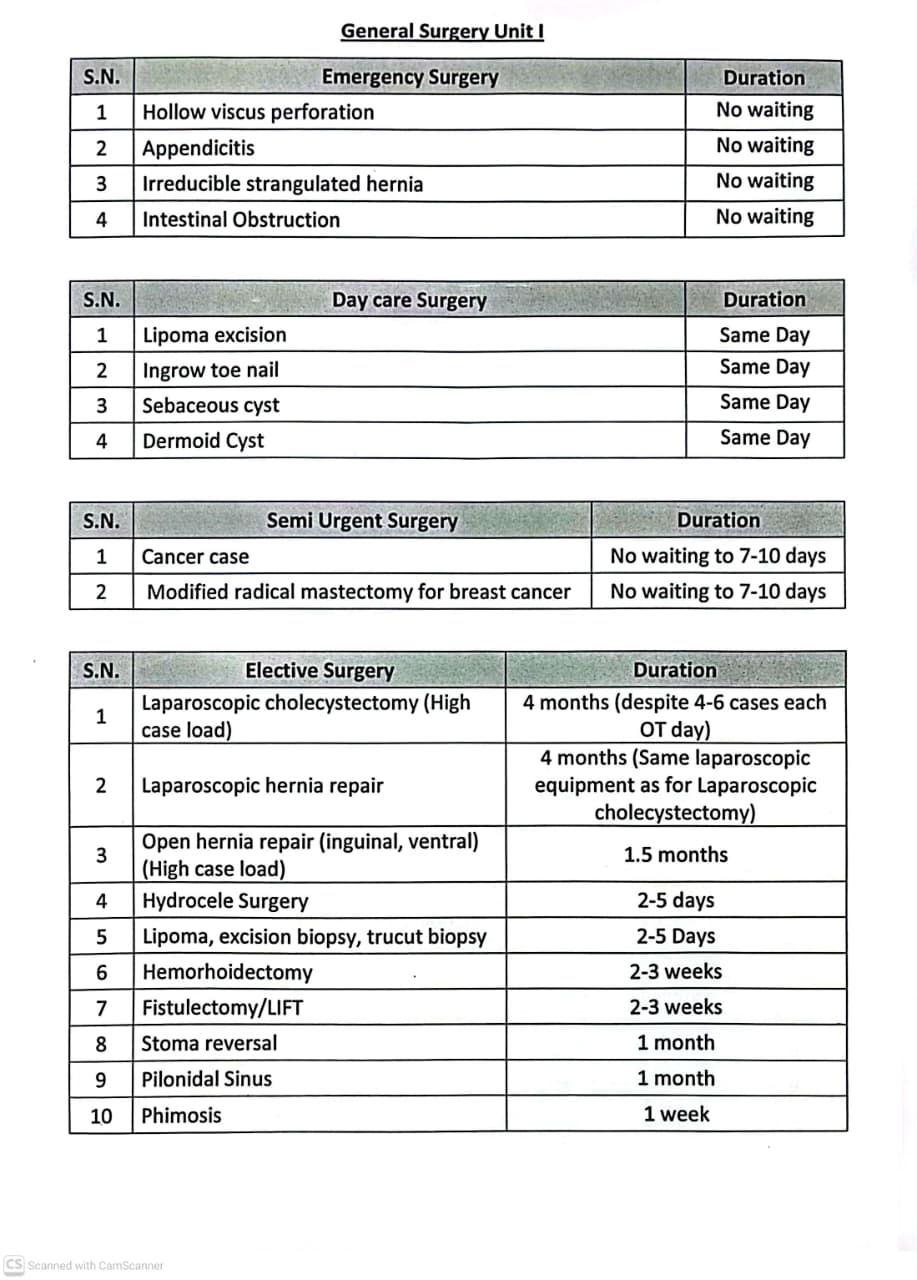 General Surgery Unit-I